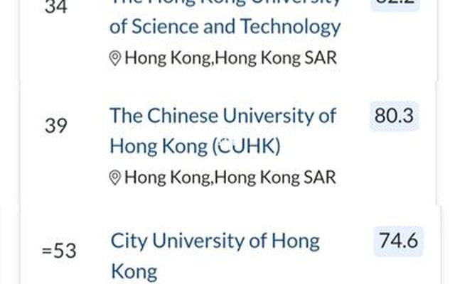 香港最好的艺术类大学