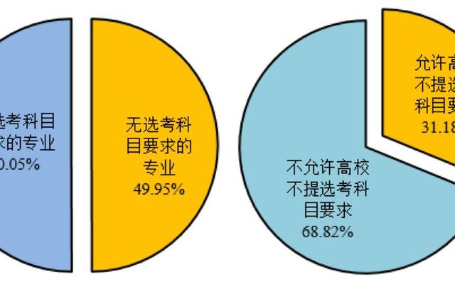 女生高中选科选什么好一些