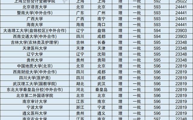 高考600分能上211大学吗(天津考600分能上211吗)