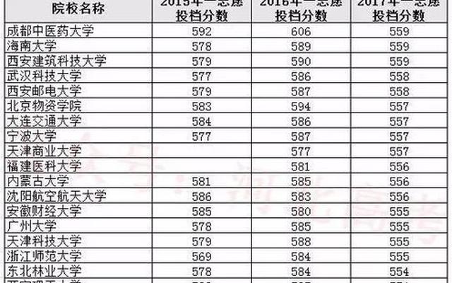 高考600分能上什么大学前十名—高考600分以上能上什么大学