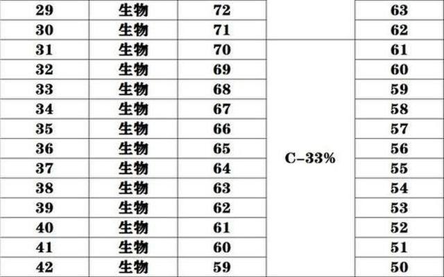 高考成绩赋分是怎么计算的—高考成绩赋分是什么意思