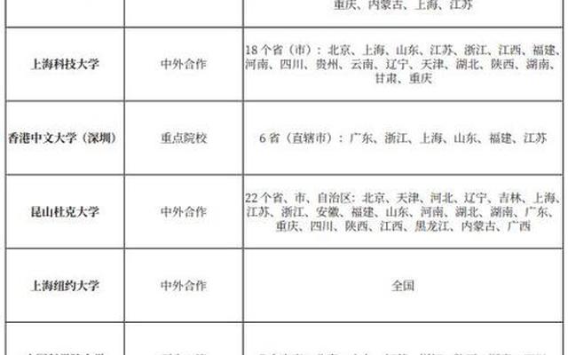 高考国家专项和地方专项是什么意思