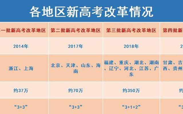 高考国家专项和地方专项是什么意思区别