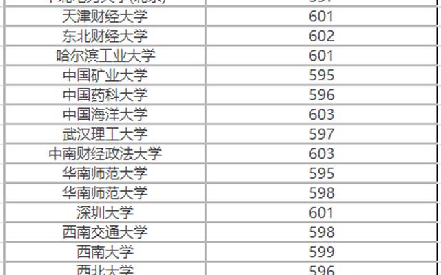 高考600多分能上985吗