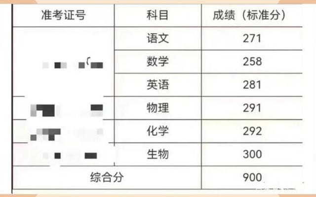 高考有得750分的吗、高考有750分的人吗