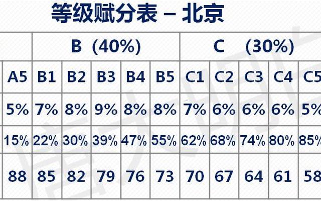 高考成绩赋分是什么意思