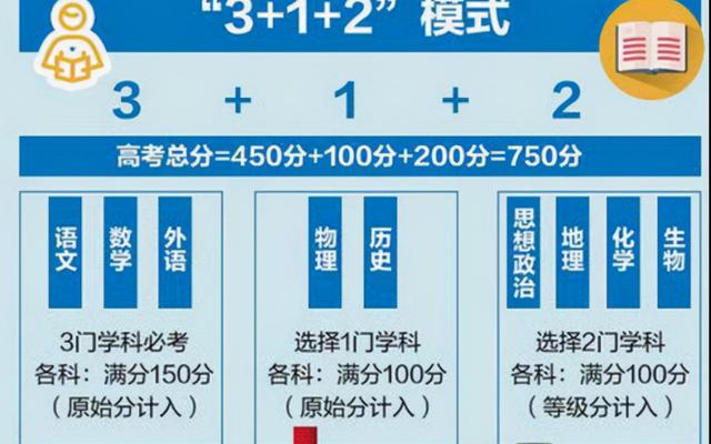 高考模式改革3加2加1-高考模式改革3加2加1什么意思