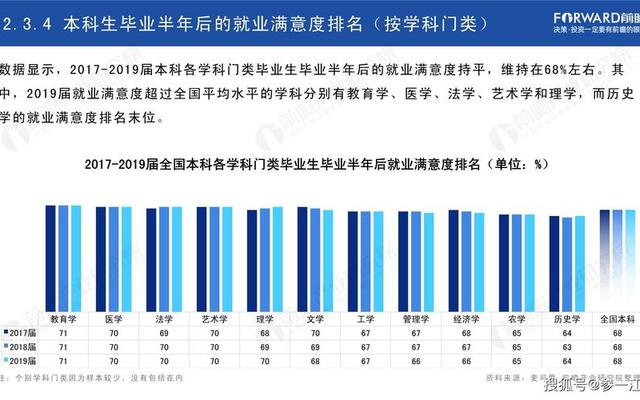 高考男生热门专业排名前十名