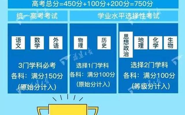 高考改革新方案3+1+2