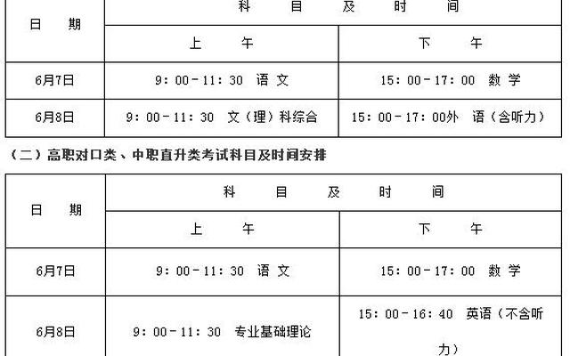 2021级高考会考科目