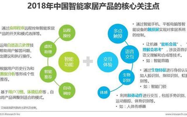 10大智能家居产品排名(10大智能家居产品)