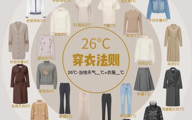 12度到26度穿什么衣服合适;天气12—26度穿什么衣服