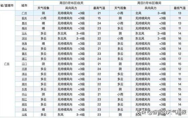 14度到19度的天气穿什么衣服