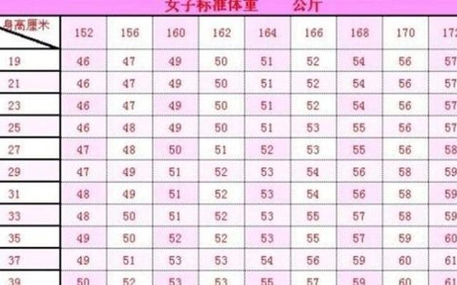 160女生标准腿长对照表