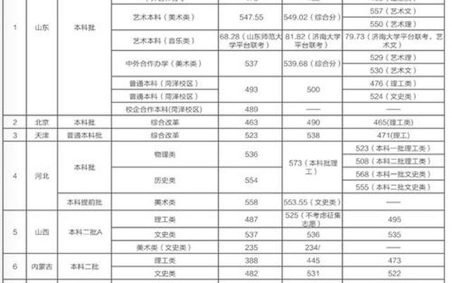 齐鲁工业大学是二本吗