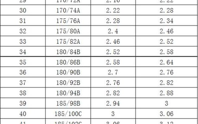 2.3尺的腰围是31还是30