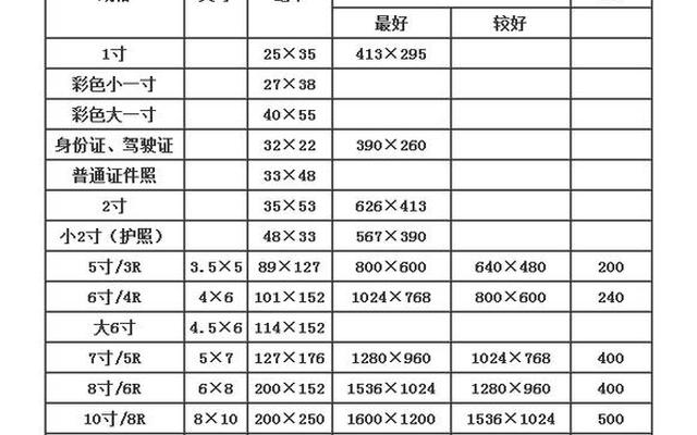 2寸照片尺寸标准大小-标准2寸照片尺寸多大