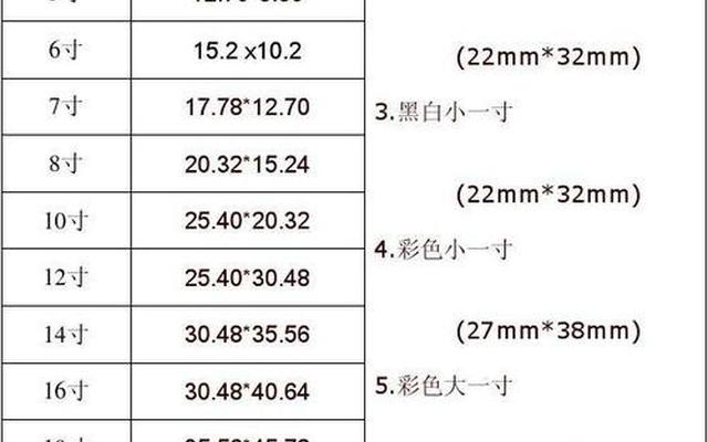 3寸证件照尺寸标准(证件照尺寸标准一览表)