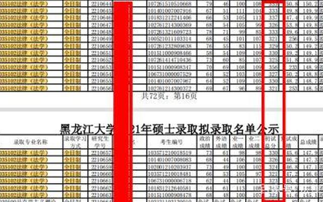 黑龙江大学法硕好考吗