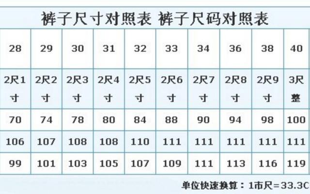 腰围78cm是几尺的腰