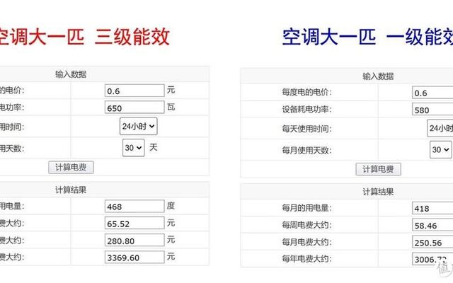 一级能耗的空调一天多少电费(一级能耗空调一晚上耗多少电)