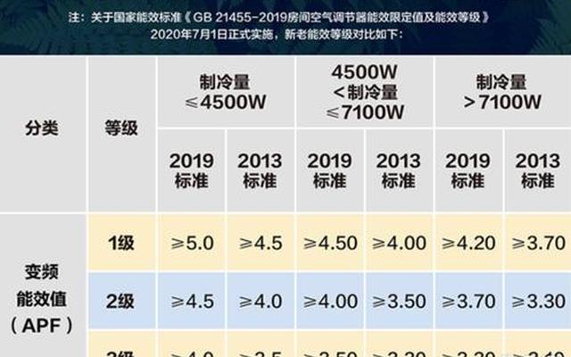 一级能耗空调一晚上耗多少电