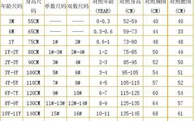 三岁男童一般穿多大码衣服