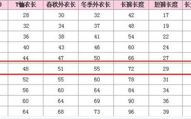 3岁半穿120码的衣服大不大