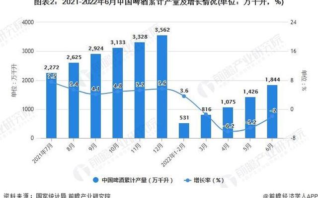 中国十大啤酒排名1升装