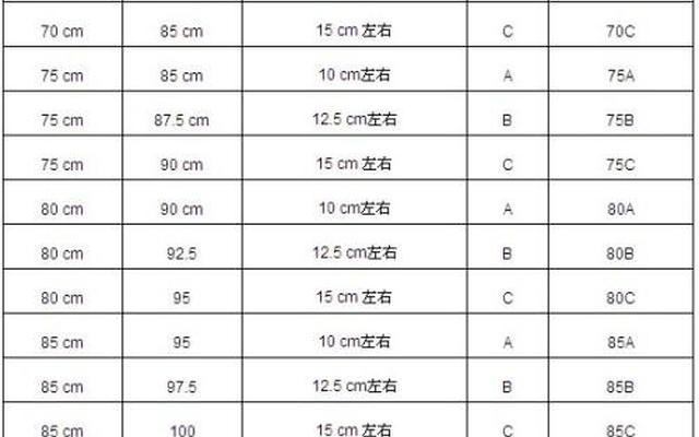 内衣罩杯abcd怎么区分的