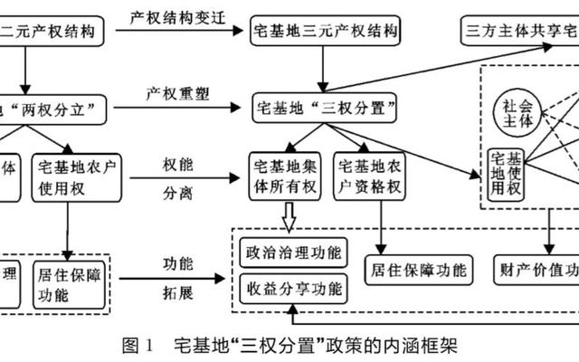 三权分立是哪三个机关