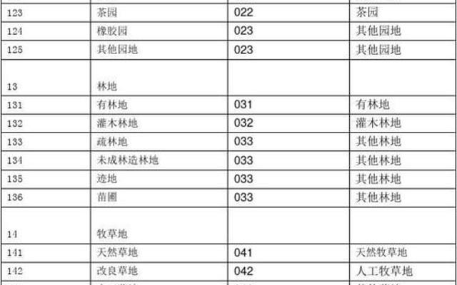 国有农用地包括哪些地类(国有农用地是什么性质)