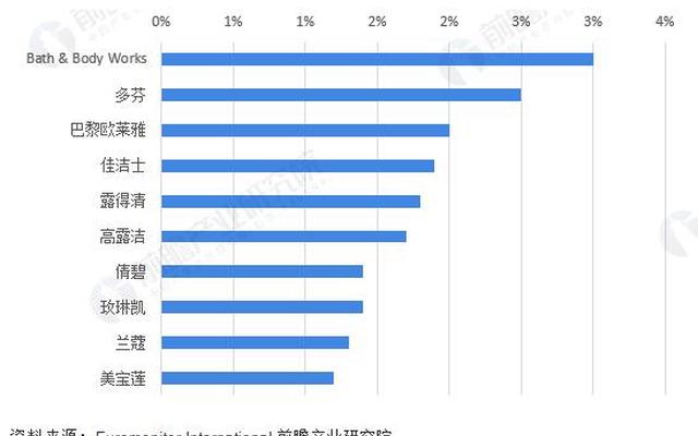 国内好用的护肤品排行榜