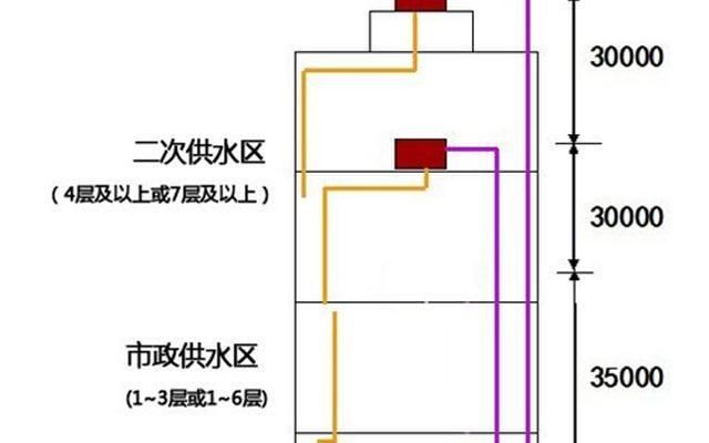 高层住宅供水二次加压