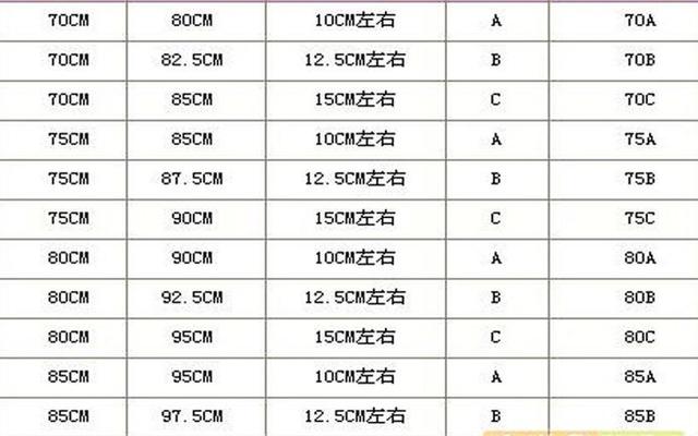 女内衣罩杯尺码对照表(女性内衣尺码对照表)