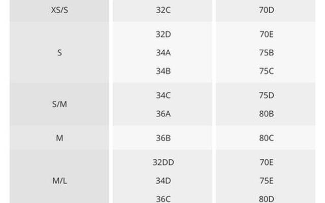 女性内衣怎么选尺码(女性内衣怎么选尺码图解)