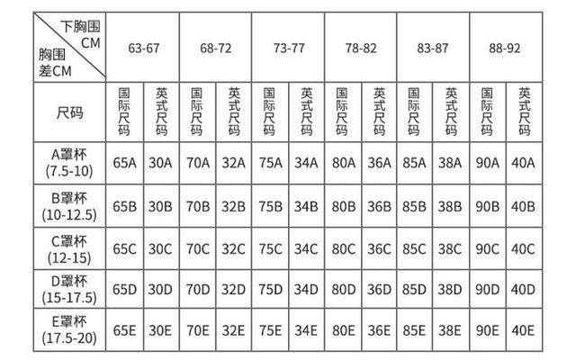 女性内衣尺码对照表
