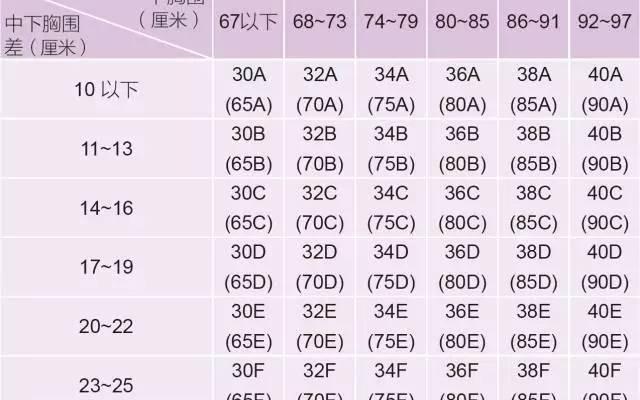 女士内衣尺码对照表上衣