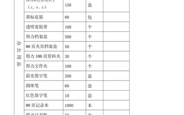 常用办公用品采购清单-常用办公用品采购清单模板