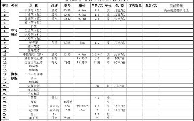 常用办公用品采购清单模板