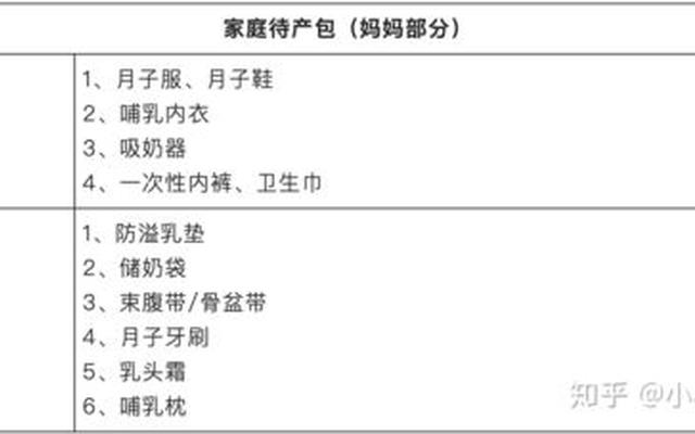 待产包什么时候装好(待产包用什么装最方便)