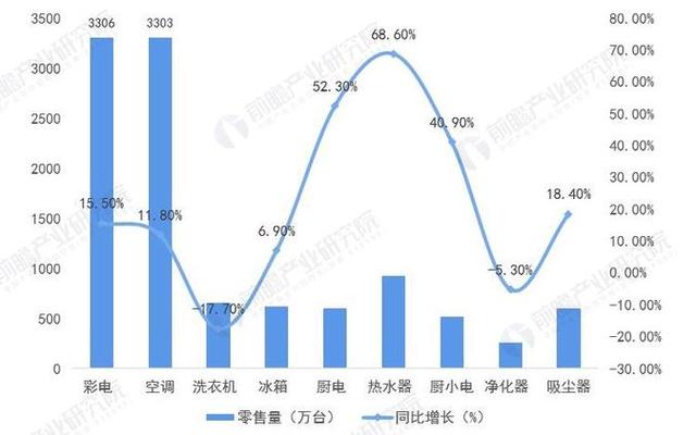 智能家电所有品牌(智能家电产品有哪些)