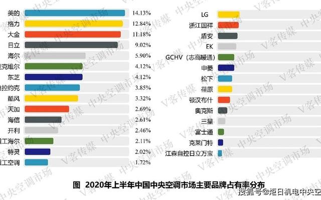 中国十大空调最新排名