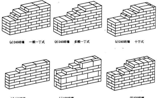 砖墙角砌垂直技巧