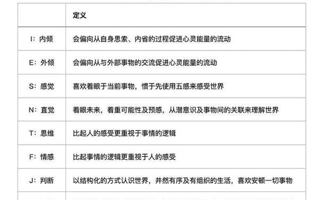 16型人格稀有度排名,16型人格最受欢迎排行