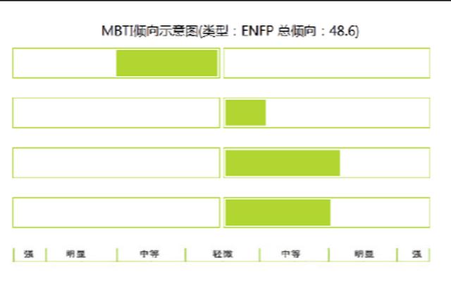 enfp型人格比例