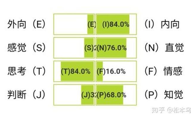 esfp型人格稀有度