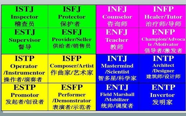 enfj型人格适合的职业;enfj类型的人适合做哪些行业