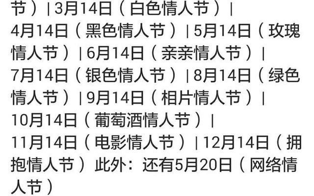 下一个情人节什么时候、一年12个情人节列表