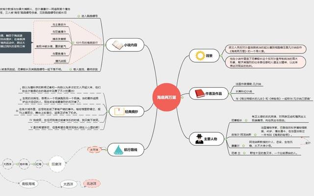 三大思维能力是哪三大思维